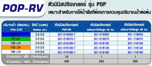 ตาราง POP-RV หัวมินิสปริงเกลอร์ รุ่น POP หัวพ่นหมอก